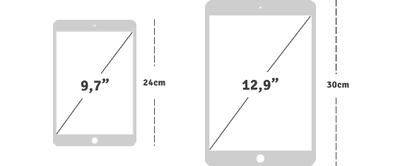 Our rented iPads models and sizes